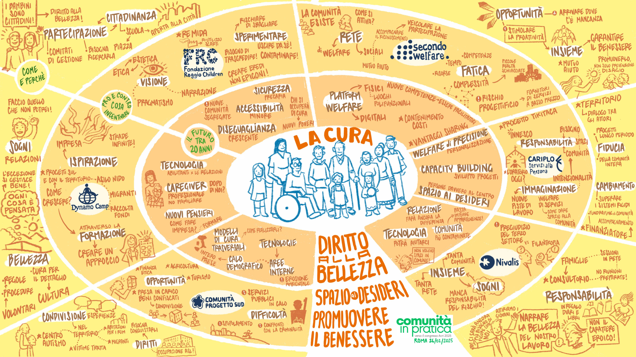 scribingAcri-CURA-26febbraio