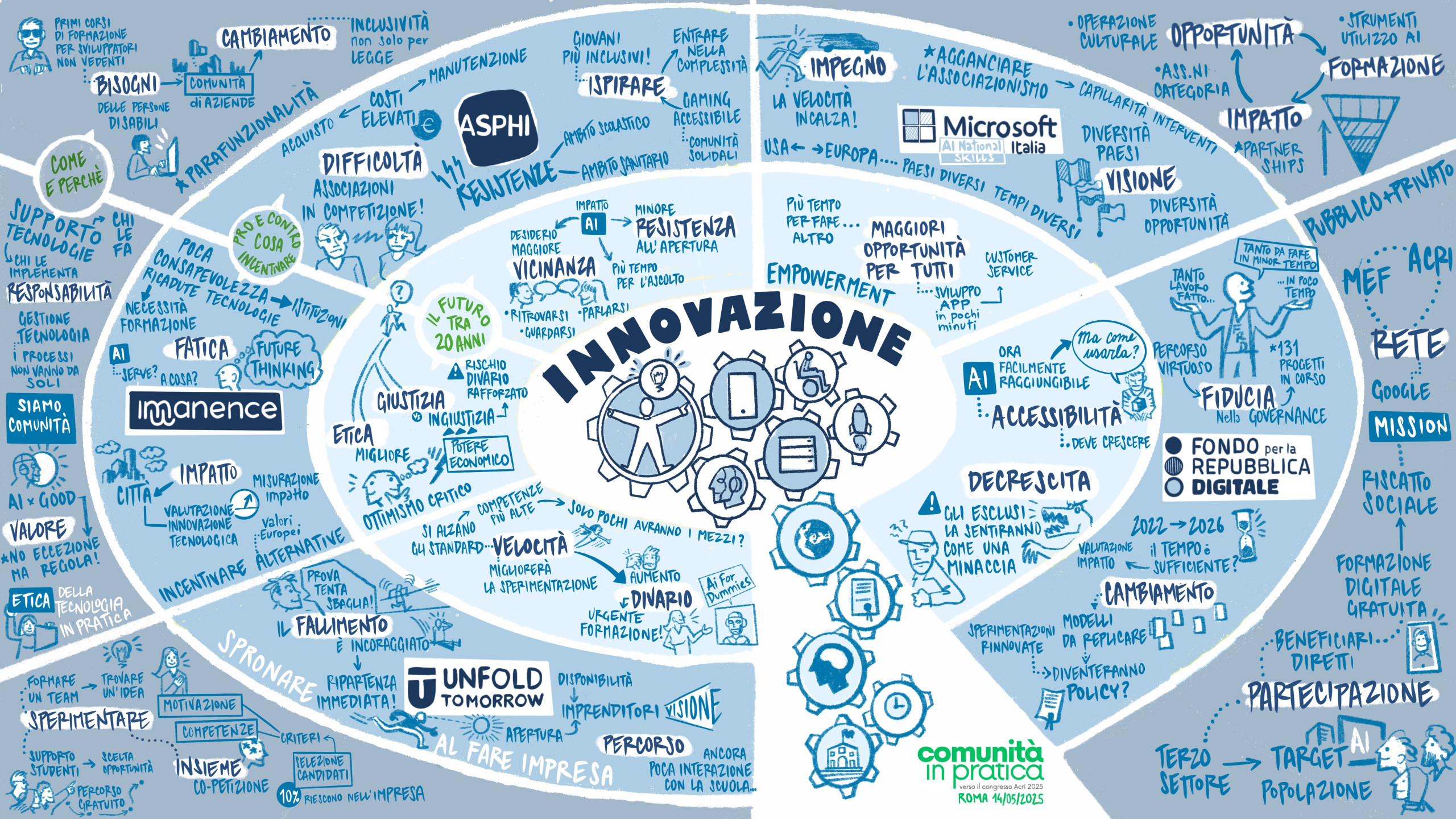ACRI_Innovazione14aprile2025